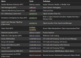 Examples of Included Abilities