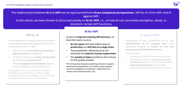 AI-IAM relation
