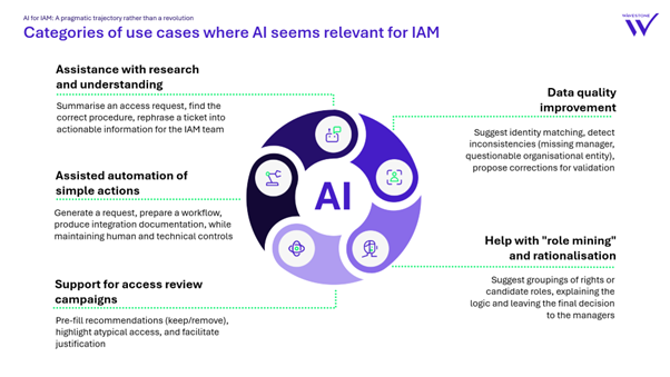 AI use case