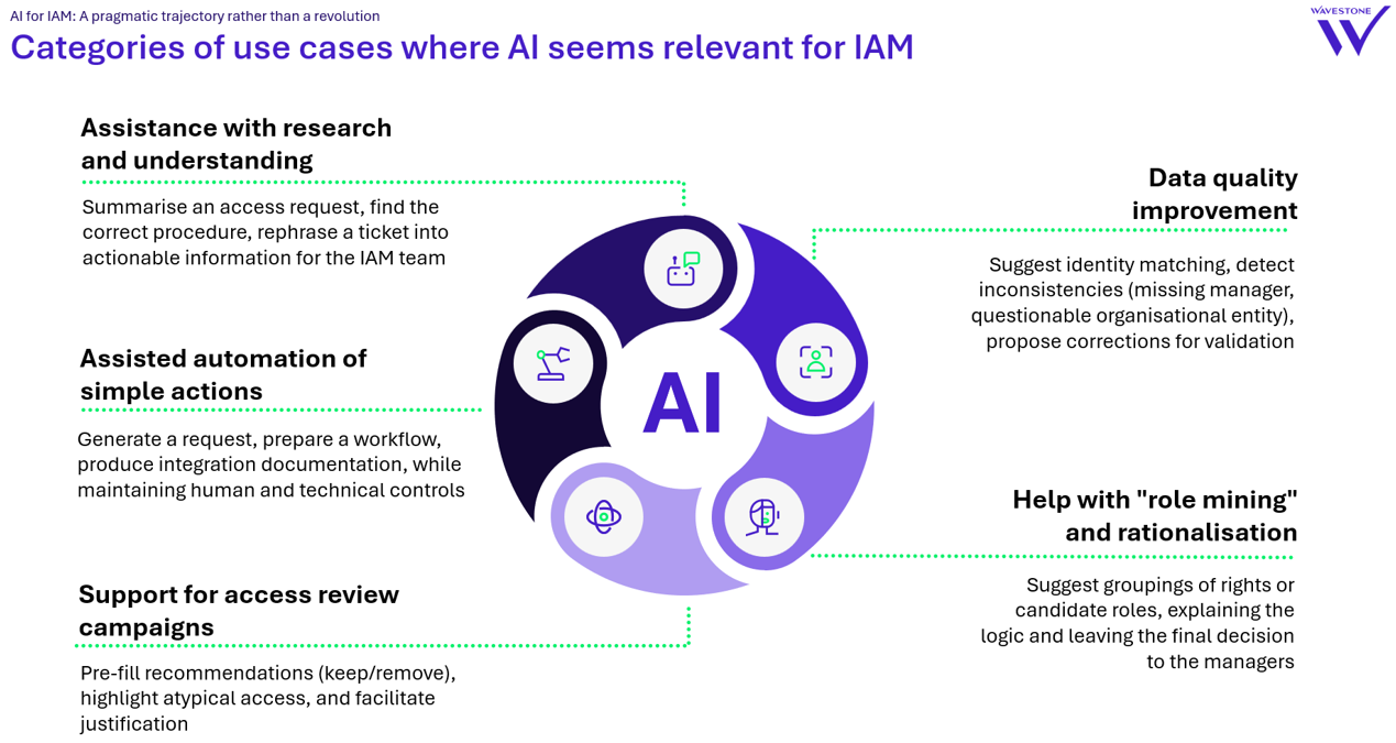 AI use case