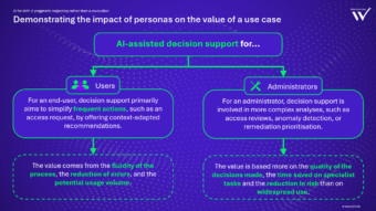 Persona impact on a use case value