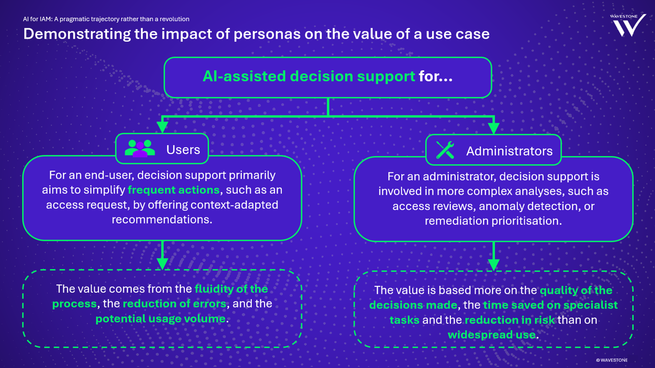 Persona impact on a use case value