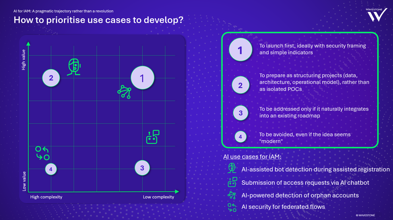 How to prioritise use cases to develop?