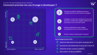 How to prioritise use cases to develop
