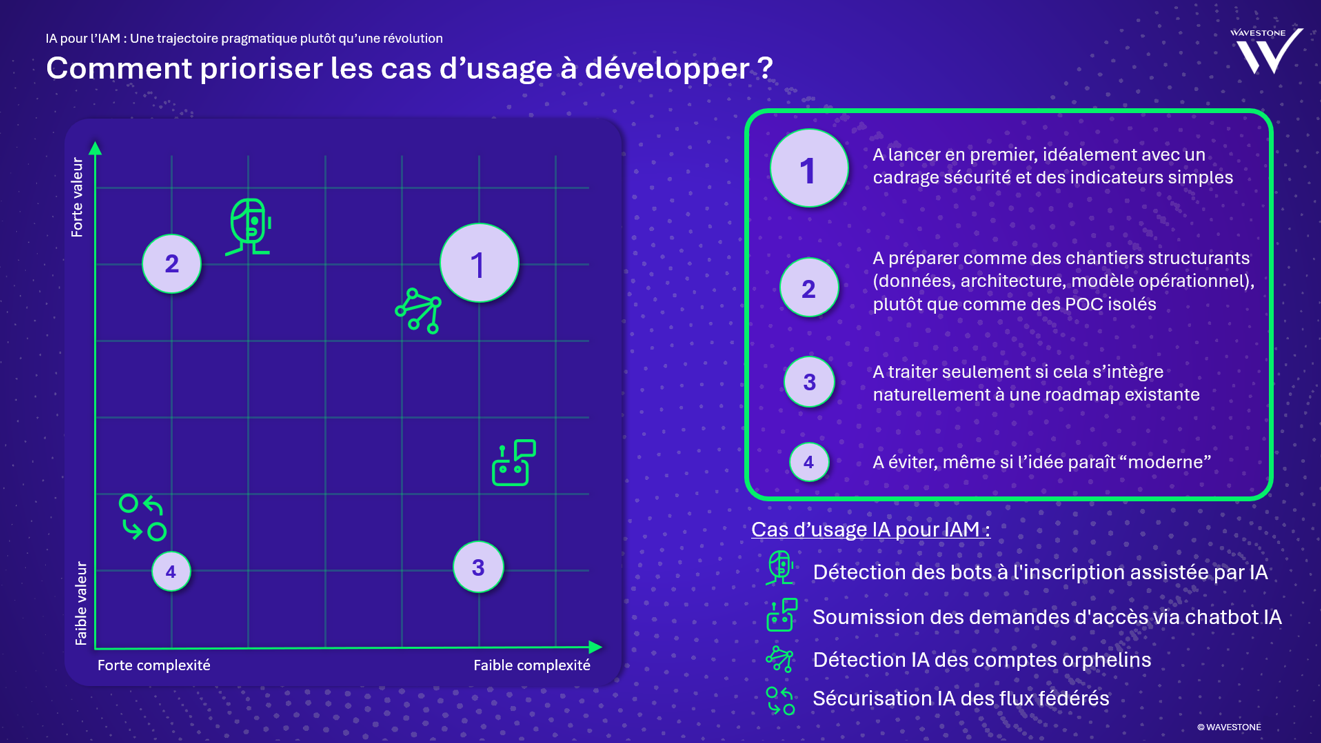 How to prioritise use cases to develop