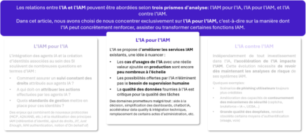 Relation-IA-IAM