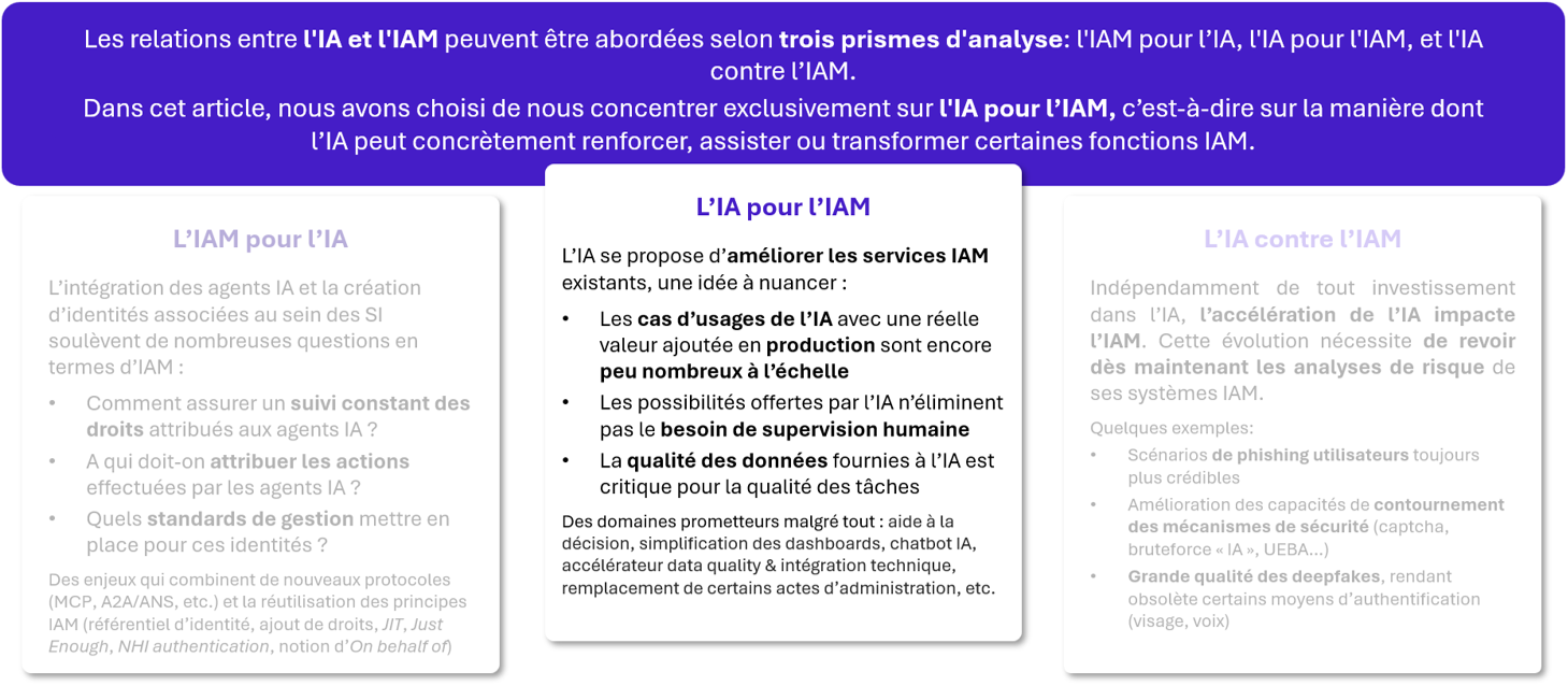 Relation-IA-IAM