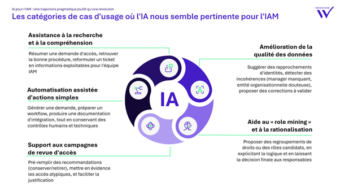 Cas d'usage de l'IA