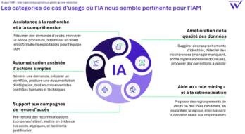 Cas d'usage de l'IA