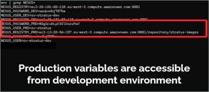 Example of Production variables accessible from development environment