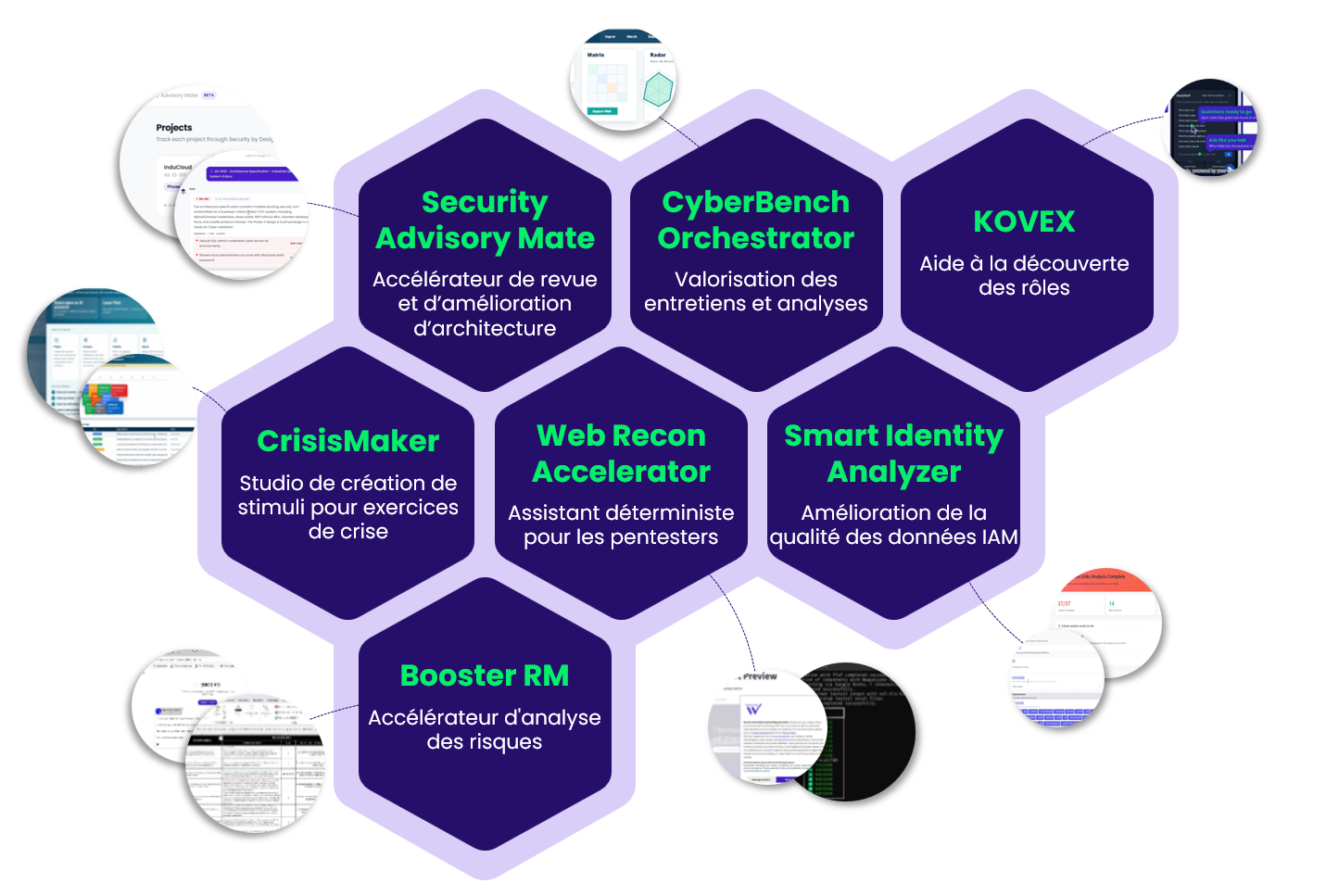 Nouveaux agents IA